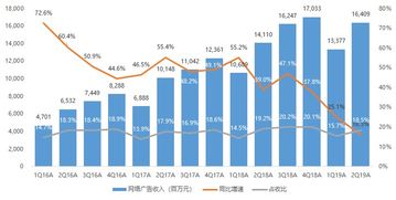 騰訊2Q19業績快評 收入略遜預期，調整后凈利超預期2.5%，微信MAU再創新高達11.3億