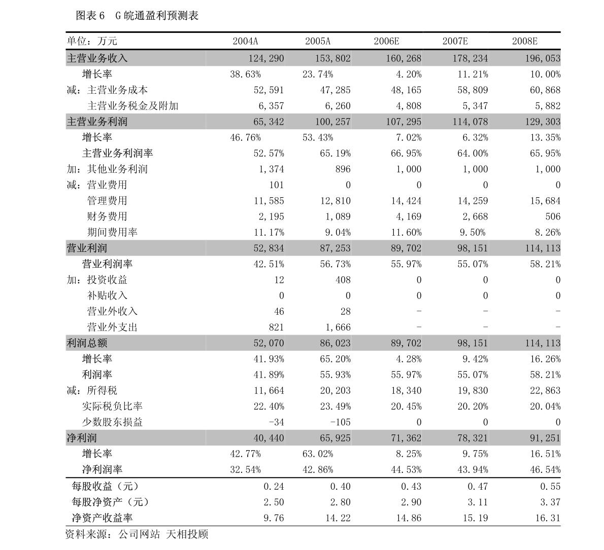 元祖股份一季度業績亮眼，廣告業務驅動收入超預期增長29%